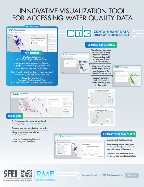 Innovative visualization tool fact sheet