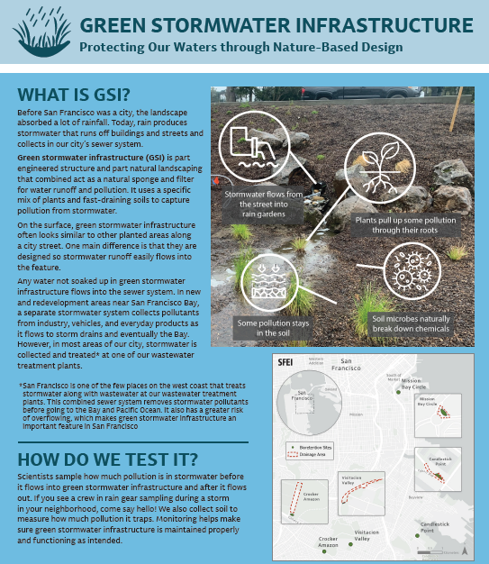 GSI monitoring results fact sheet