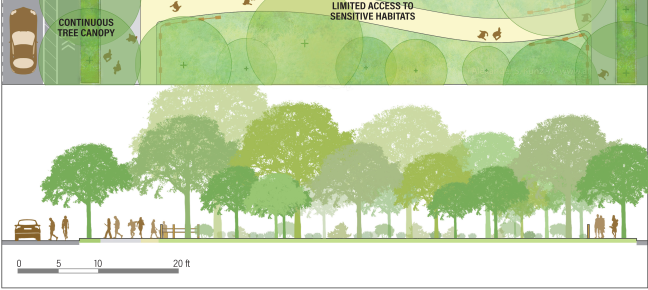 Greenway map