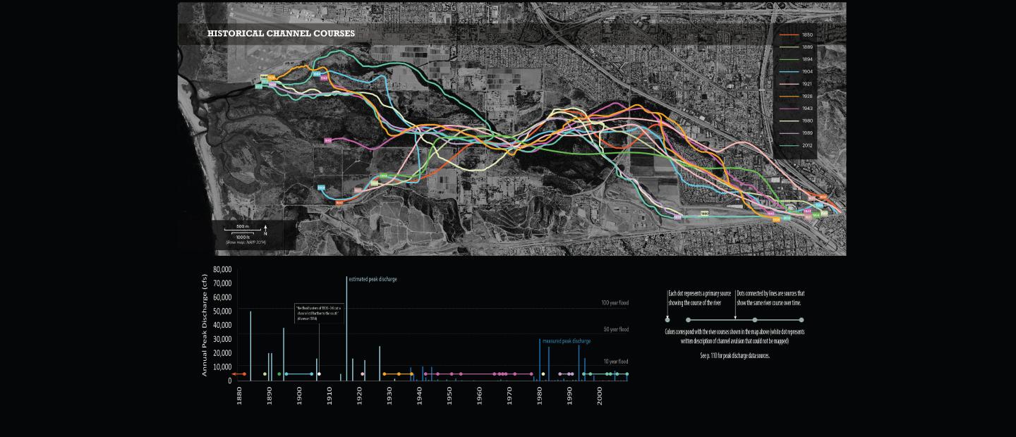 Map of different channel courses and a graph of peak rainfall events