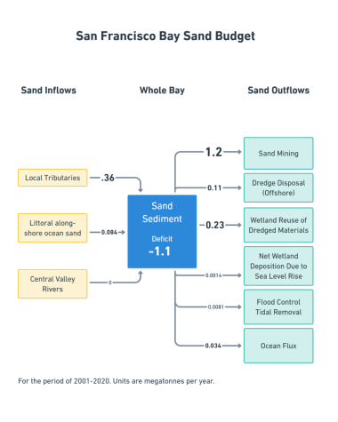 Sand budget diagram
