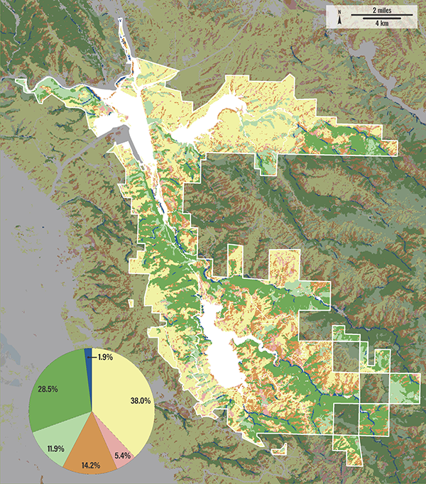 Distribution of generalized ecosystem types in the watershed.
