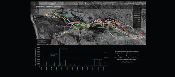 Map of different channel courses and a graph of peak rainfall events