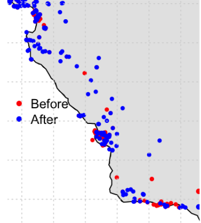 Blue and red dots indicate project status.