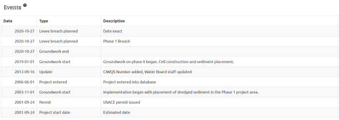 Table of project events from Project Tracker from an example habitat restoration project, showing date, event type, and a short description.