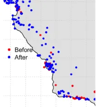 Blue and red dots indicate project status.