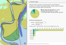 Wetlands Regional Monitoring Program Profile Tool. Map of the analysis units within the Lower Joice Island Wetland Management Unit on the left and the associated elevation capital pie chart and bar chart visualizations on the right.