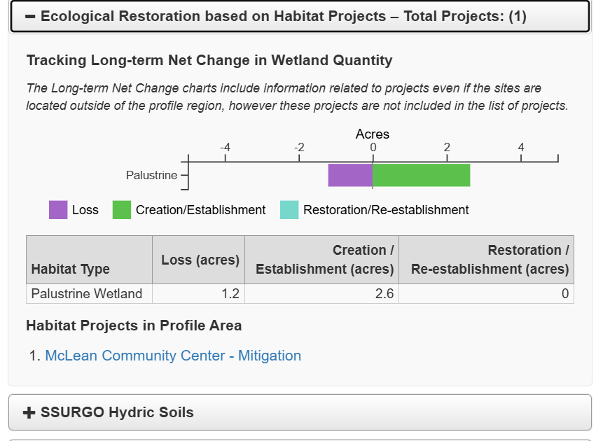Chart showing the "Ecological Restoration based on Habitat Projects" portion of the Landscape Profile Tool. Chart shows Tracking Long-term Net Change in Wetland Quantity showing a bar chart of acres of wetland loss and wetland creation/establishment related to the McLean Community Center Mitigation project.